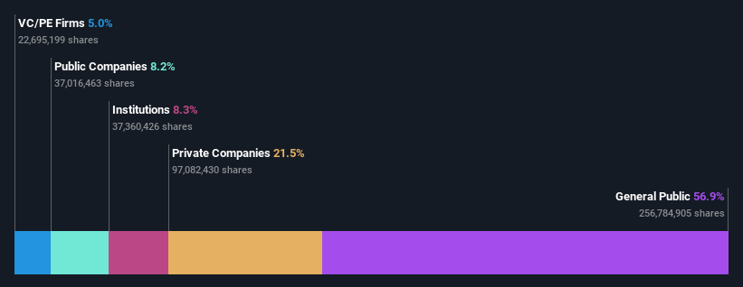 ownership-breakdown