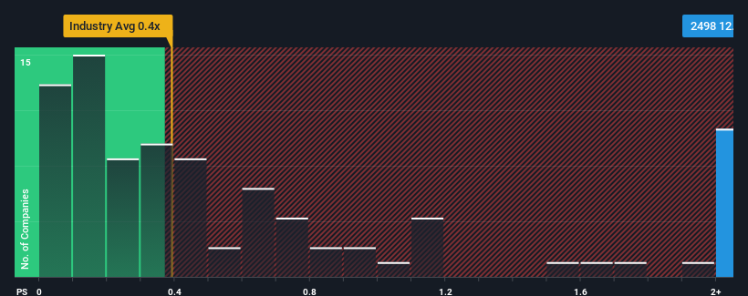 SEHK:2498 Price to Sales Ratio vs Industry February 27th 2025