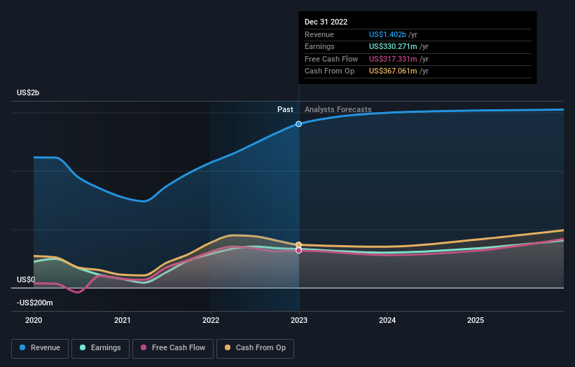 earnings-and-revenue-growth