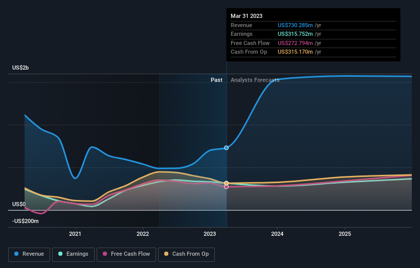 earnings-and-revenue-growth