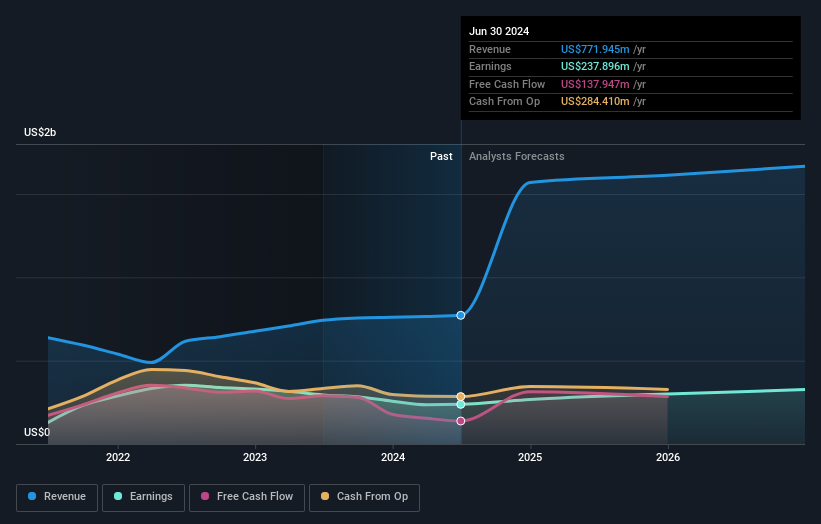 earnings-and-revenue-growth