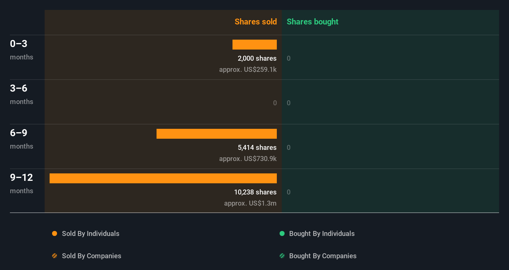 insider-trading-volume