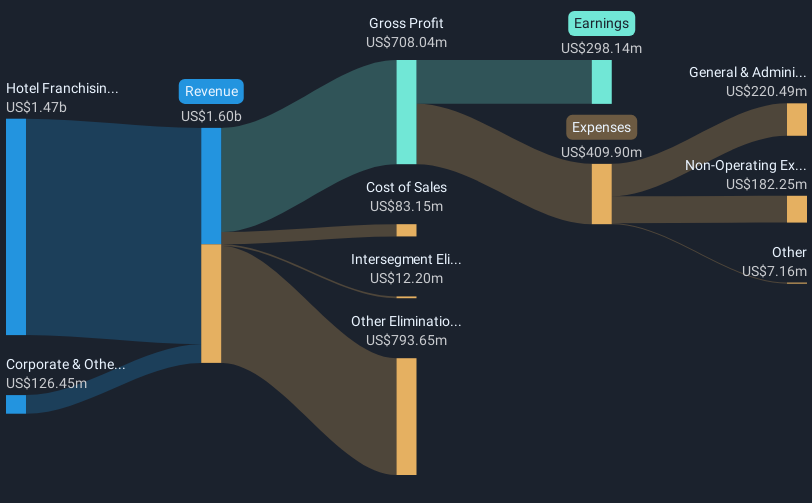 revenue-and-expenses-breakdown