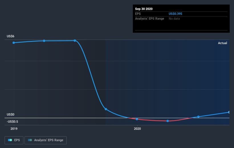 earnings-per-share-growth