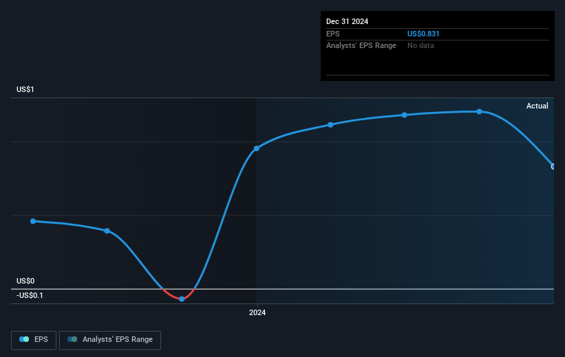 earnings-per-share-growth