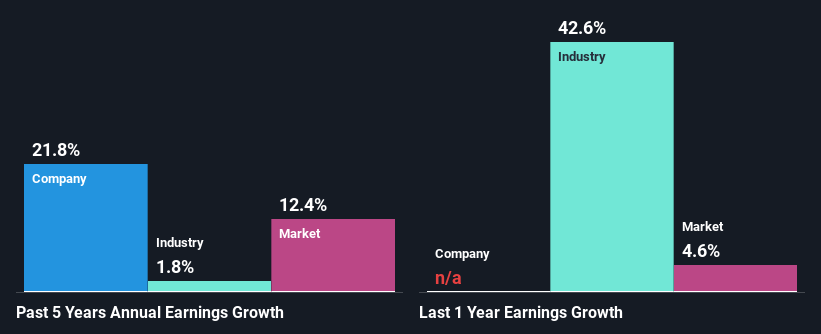 past-earnings-growth