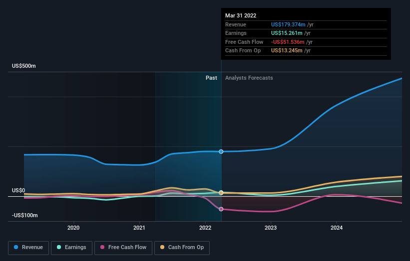 earnings-and-revenue-growth