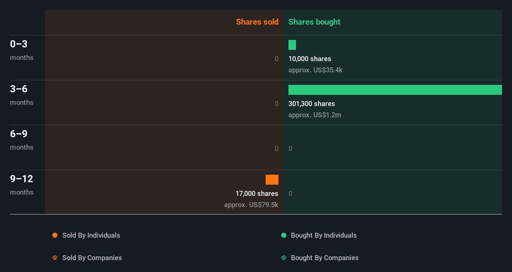 insider-trading-volume