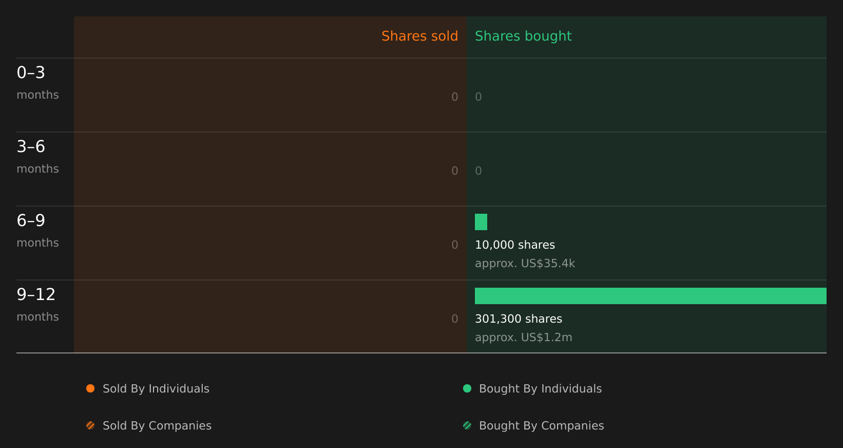 insider-trading-volume