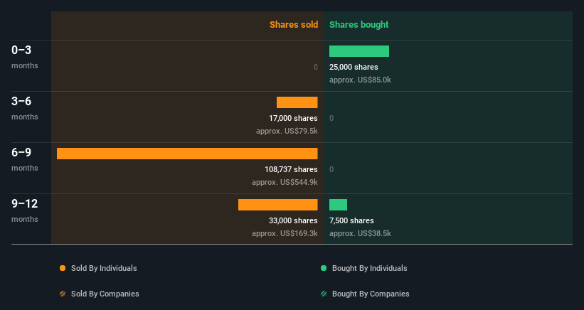 insider-trading-volume