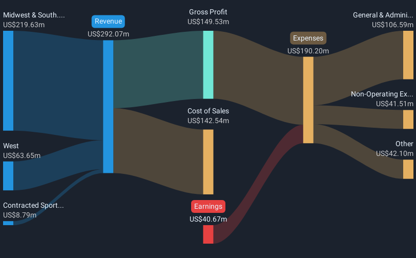 revenue-and-expenses-breakdown