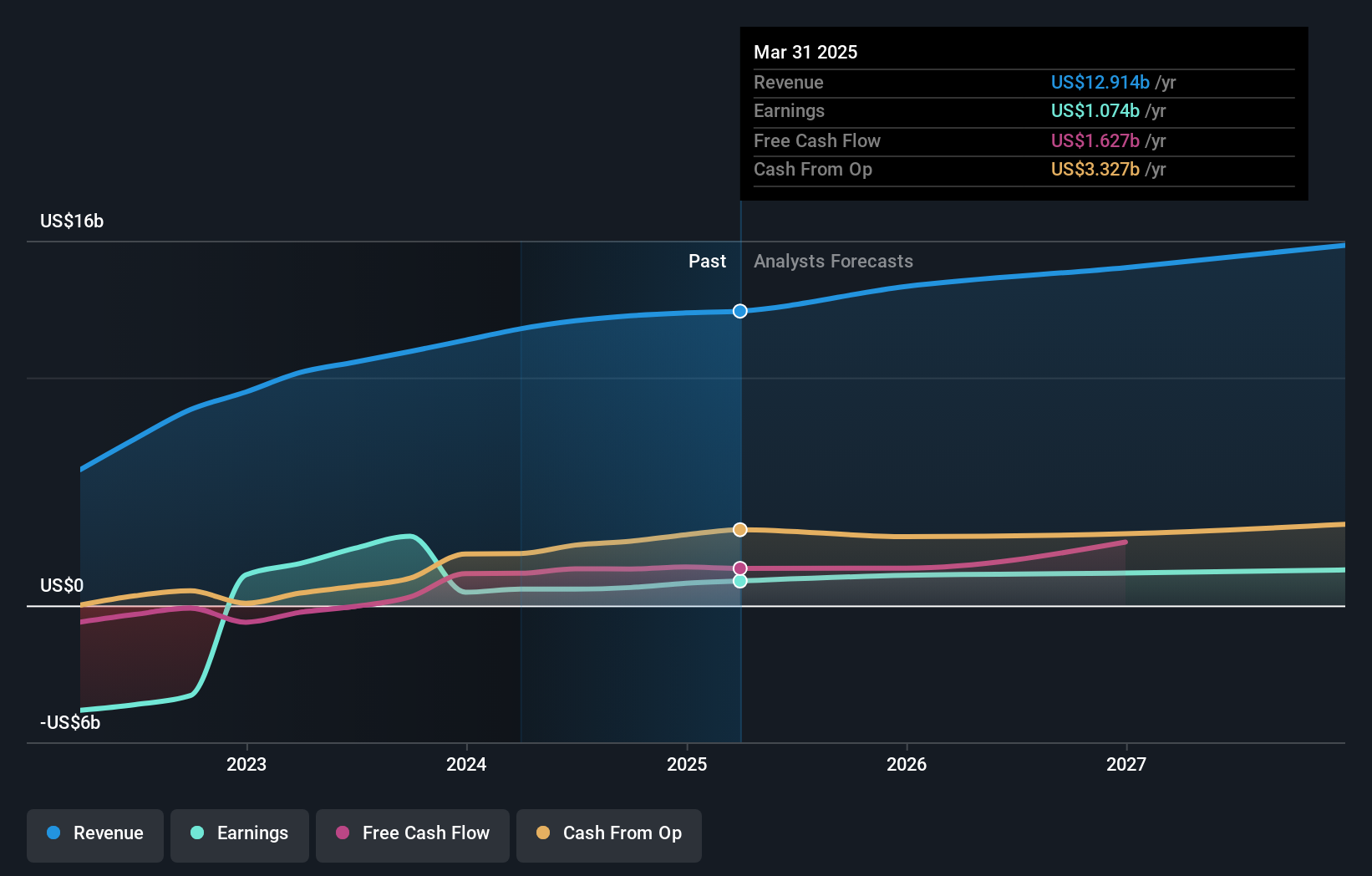 earnings-and-revenue-growth