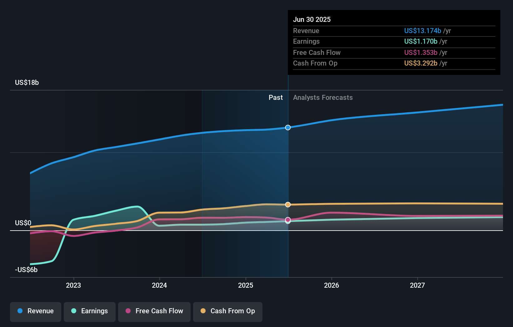earnings-and-revenue-growth