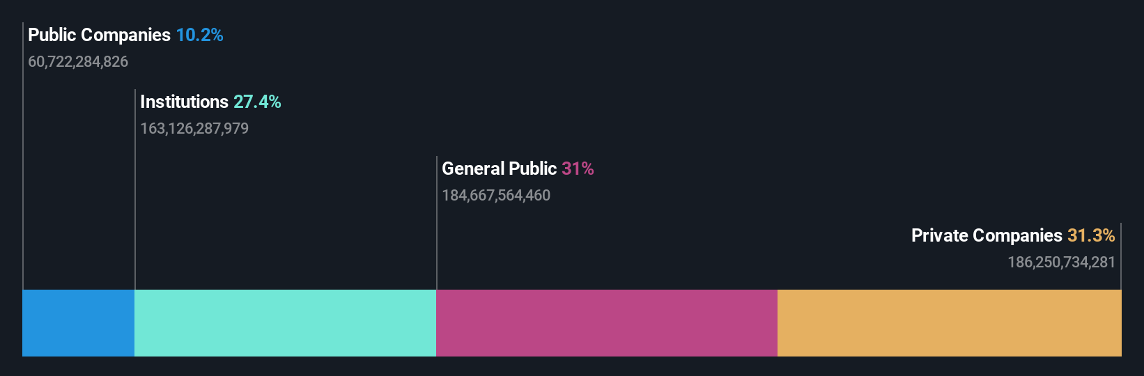 ownership-breakdown
