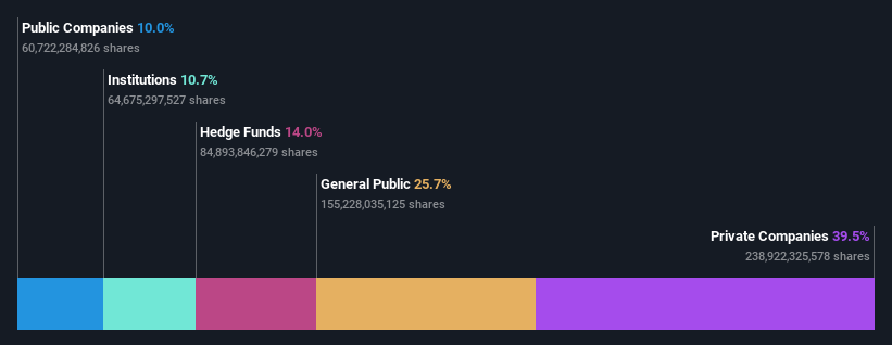 ownership-breakdown