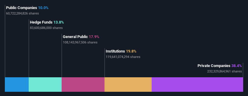 ownership-breakdown