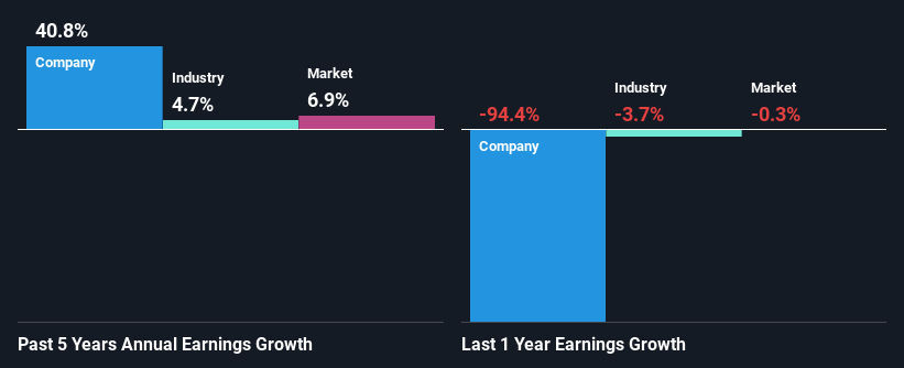 past-earnings-growth