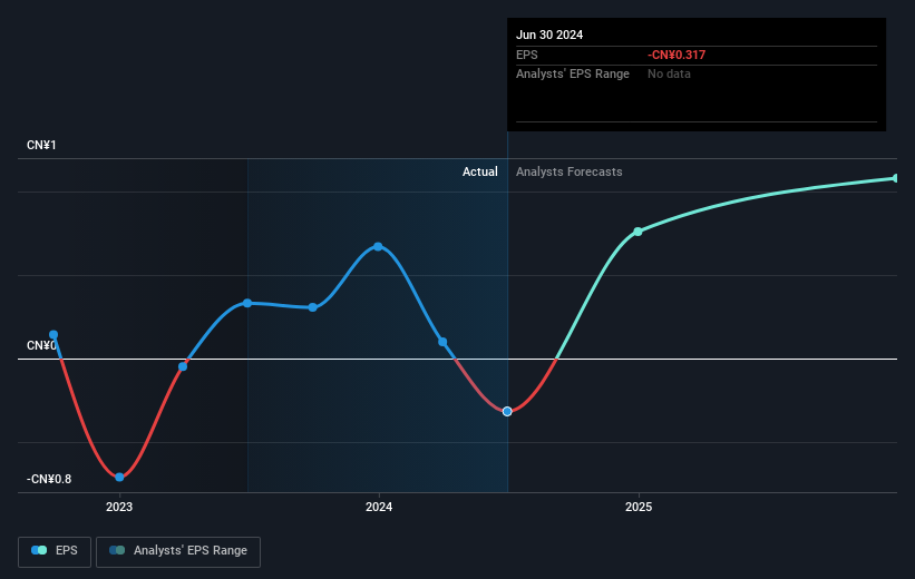 earnings-per-share-growth