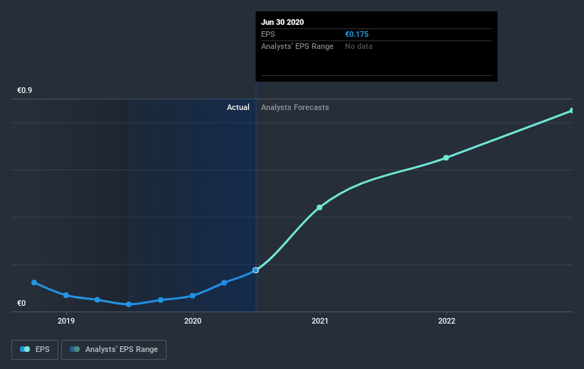 earnings-per-share-growth