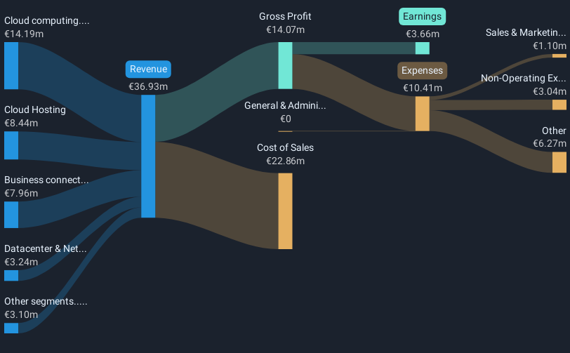 revenue-and-expenses-breakdown