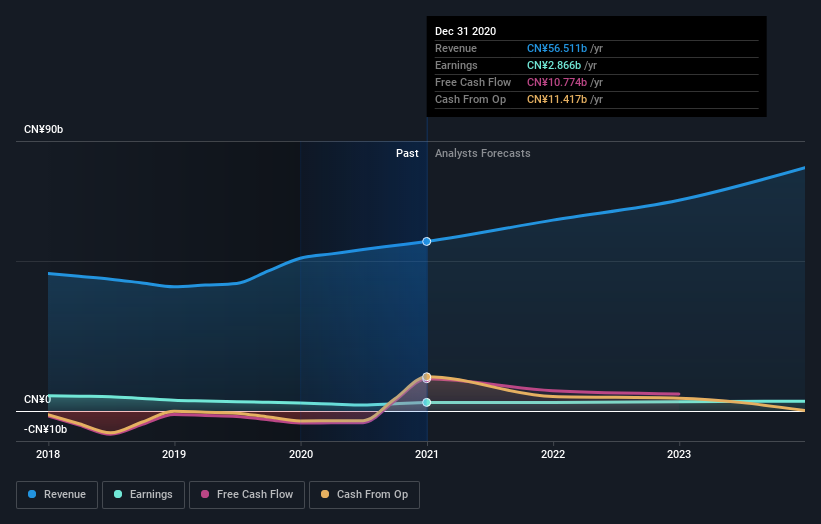 earnings-and-revenue-growth