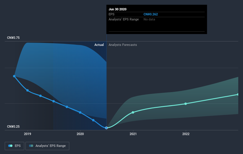 earnings-per-share-growth