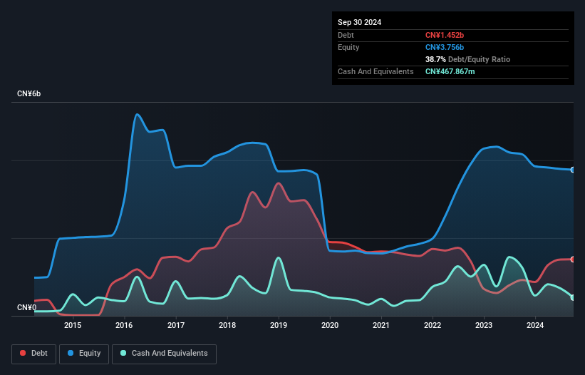 debt-equity-history-analysis