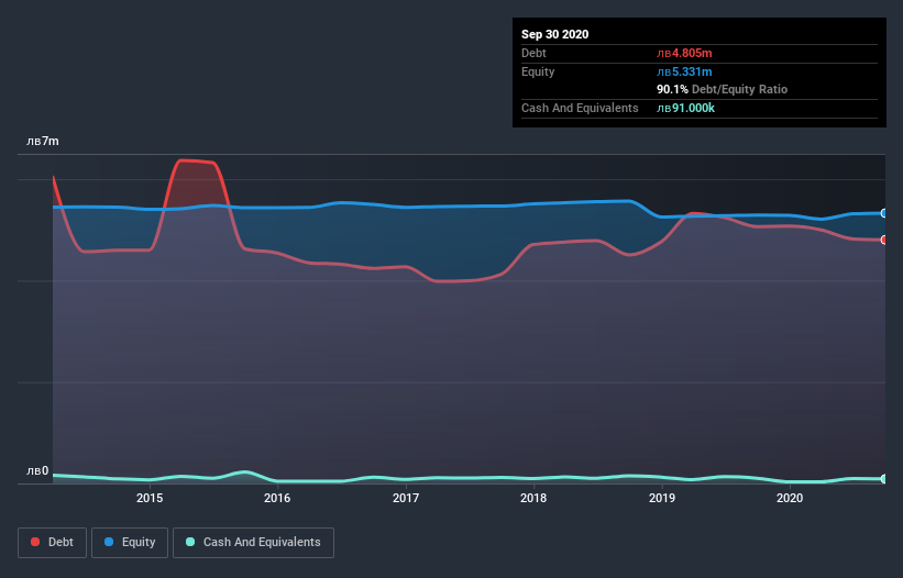 debt-equity-history-analysis