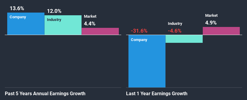 past-earnings-growth