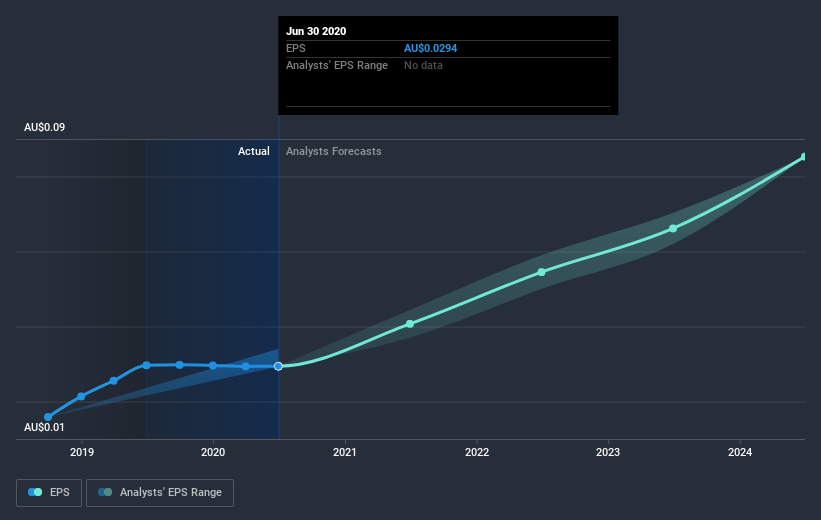 earnings-per-share-growth