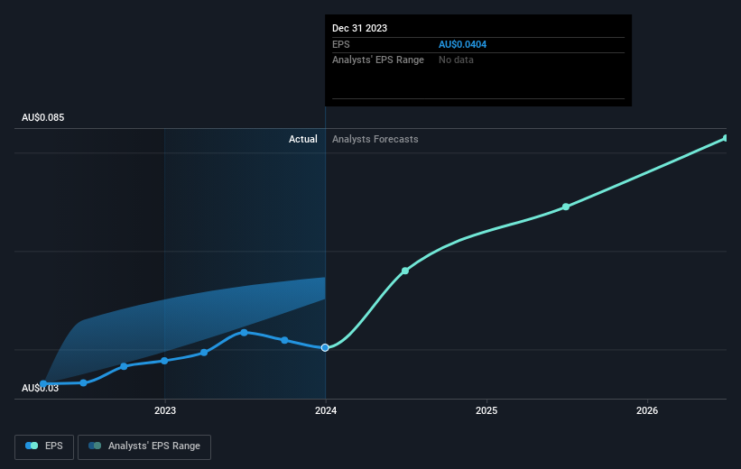 earnings-per-share-growth