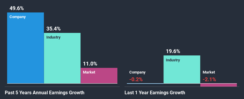 past-earnings-growth