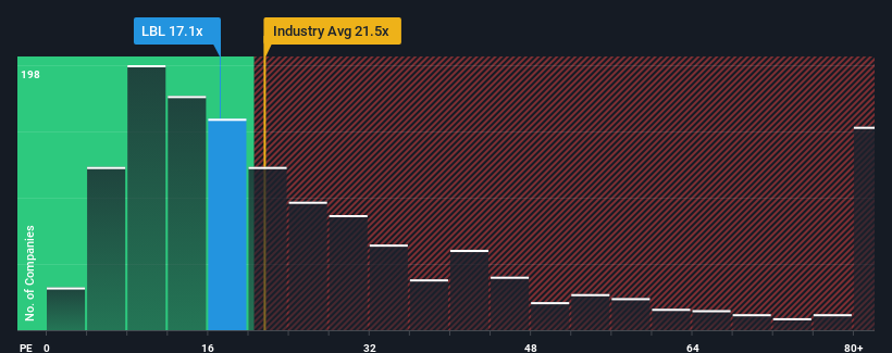 pe-multiple-vs-industry