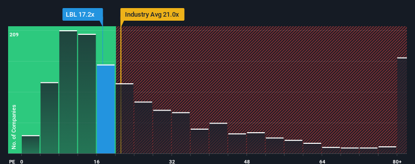 pe-multiple-vs-industry