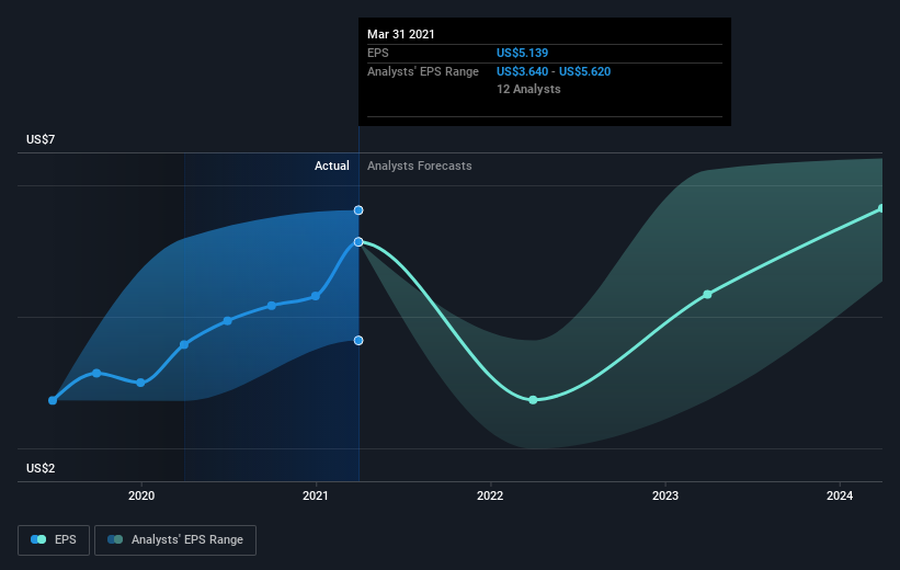 earnings-per-share-growth