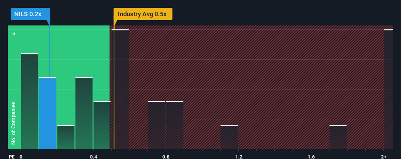 ps-multiple-vs-industry