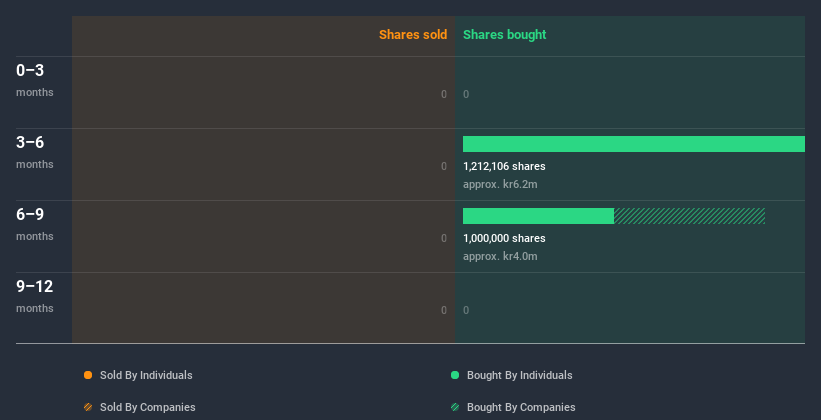 insider-trading-volume