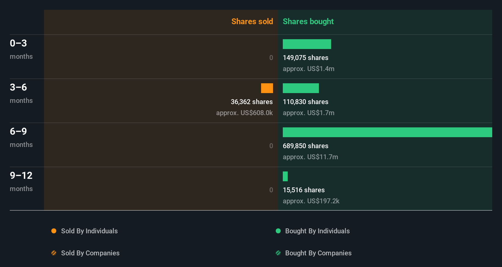 insider-trading-volume