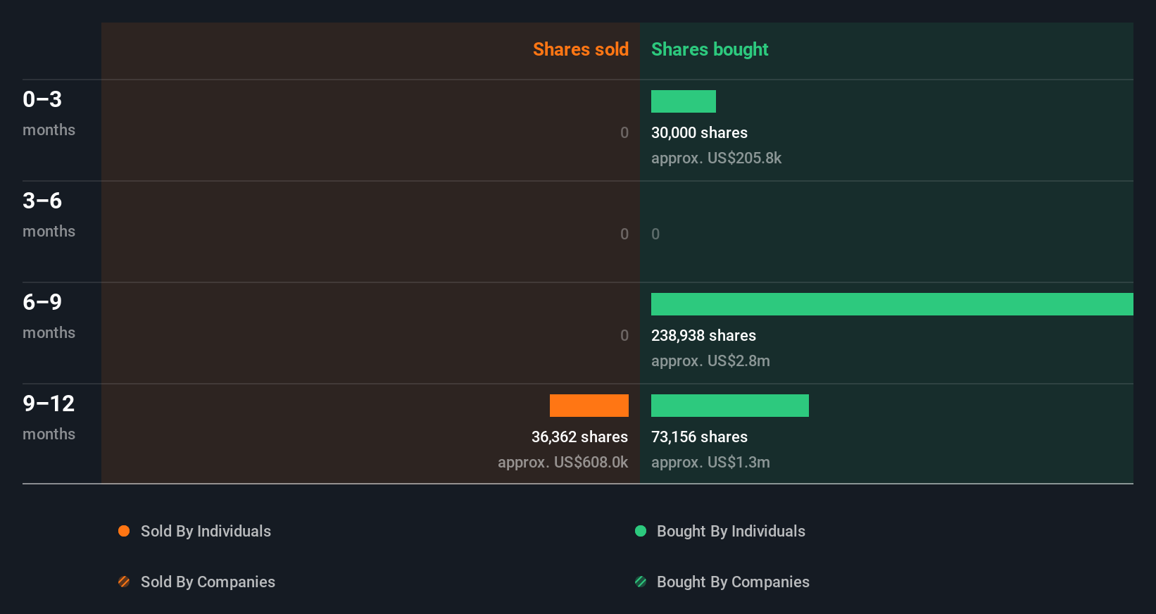 insider-trading-volume