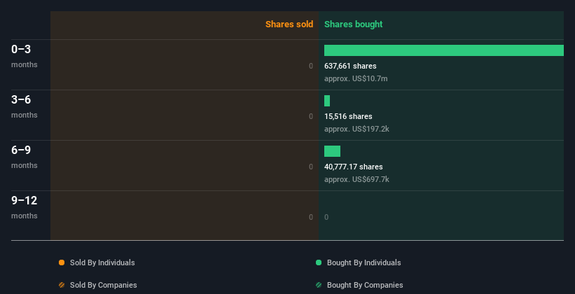 insider-trading-volume