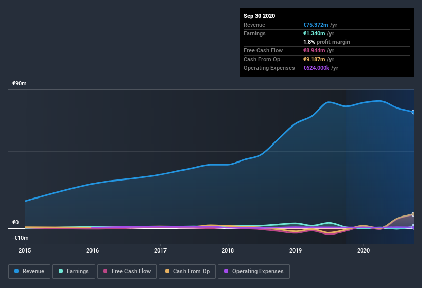 earnings-and-revenue-history