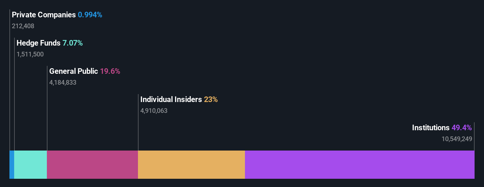 ownership-breakdown