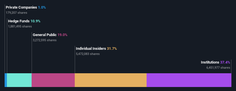 ownership-breakdown