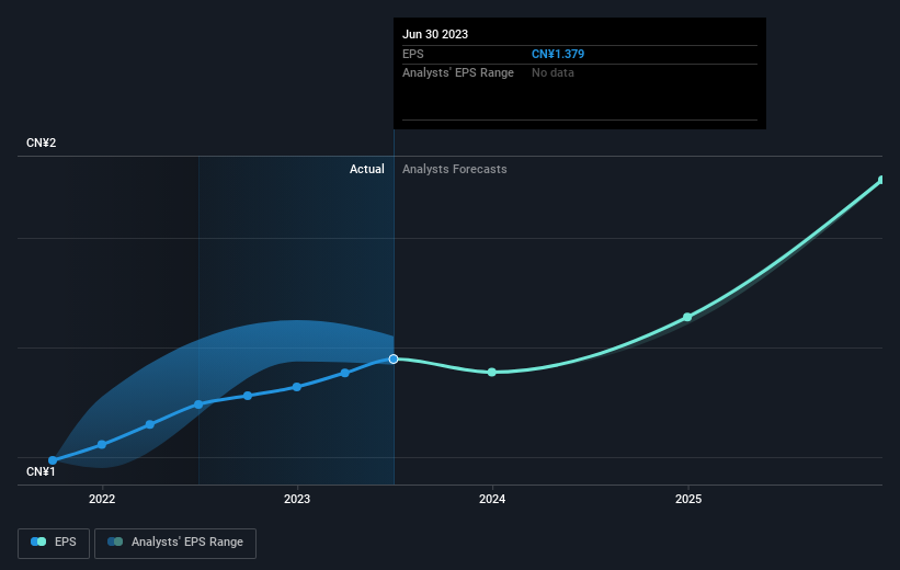 earnings-per-share-growth