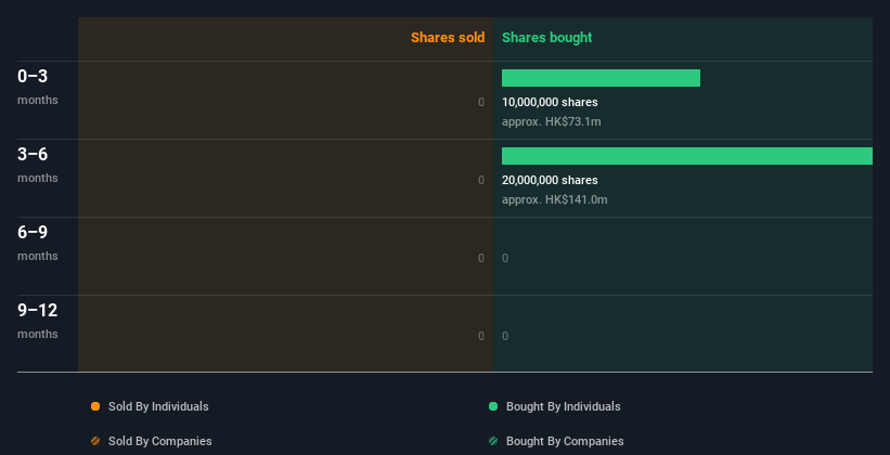 insider-trading-volume