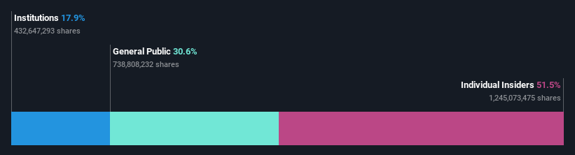 ownership-breakdown