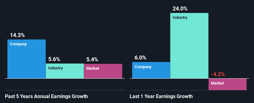 past-earnings-growth