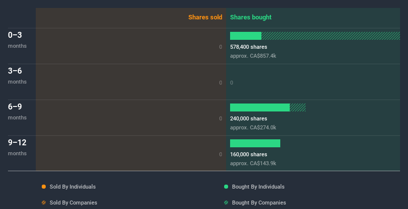 insider-trading-volume