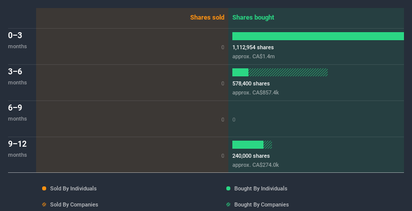 insider-trading-volume