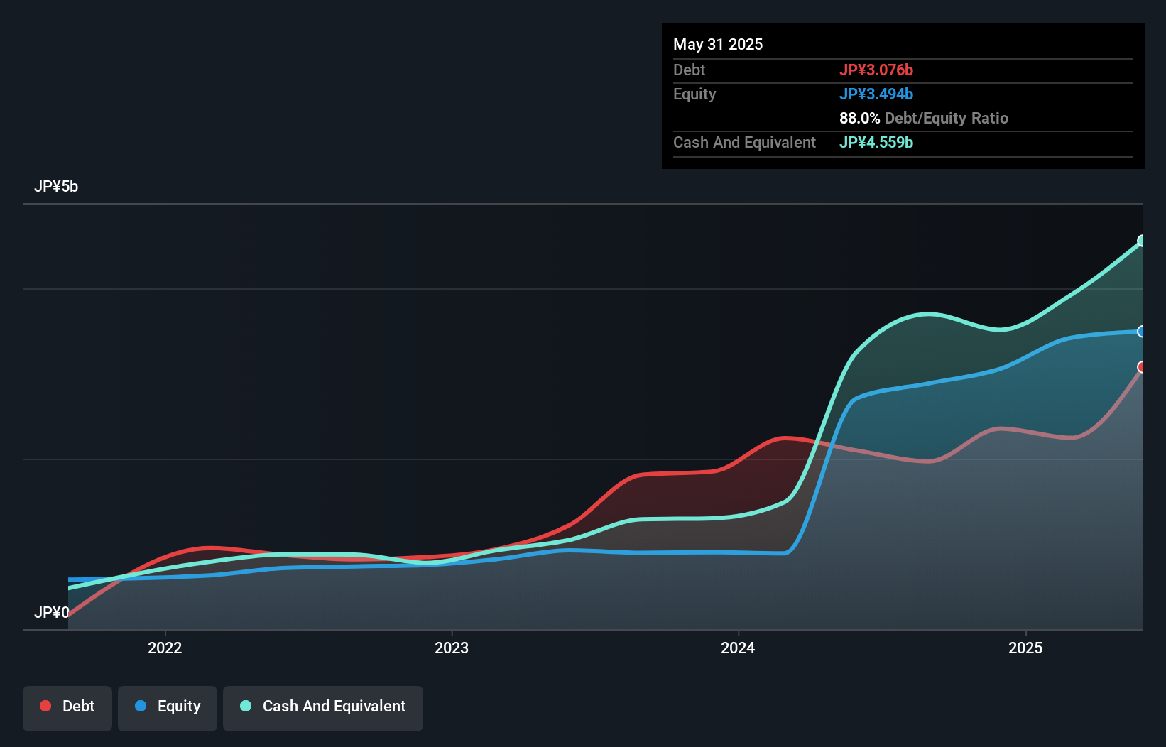 debt-equity-history-analysis